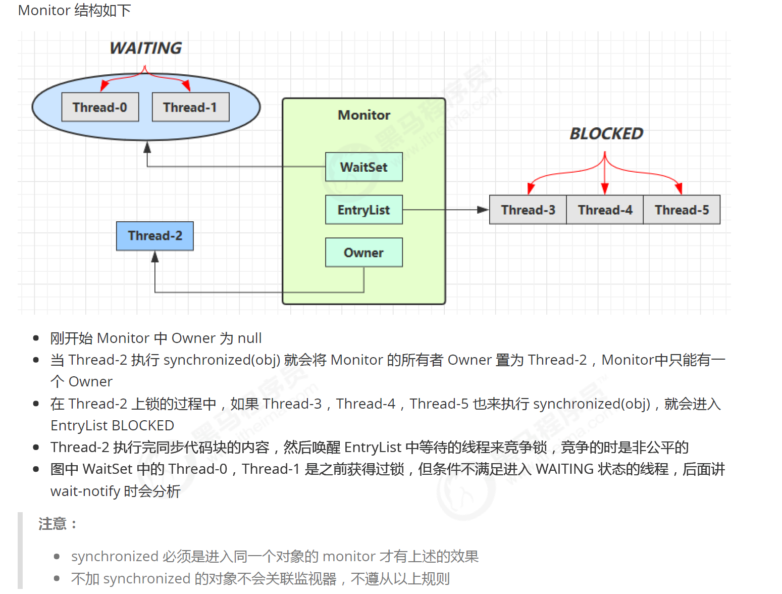 monitor的结构