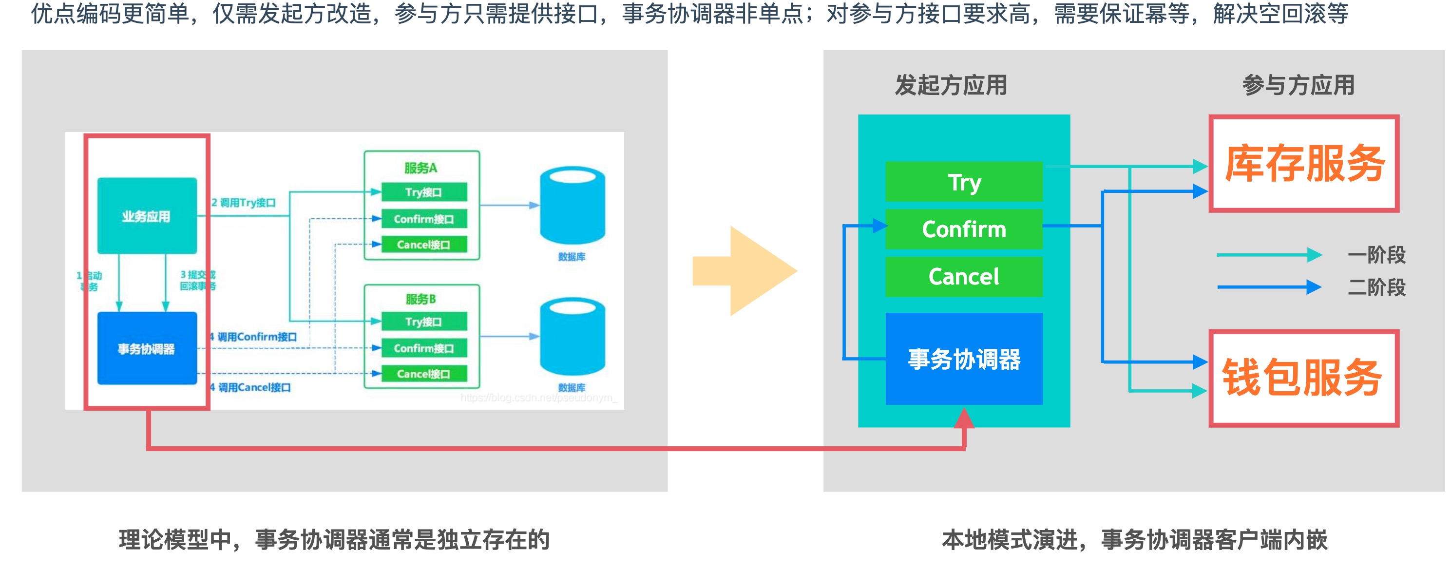 tcc-的本地模式.png