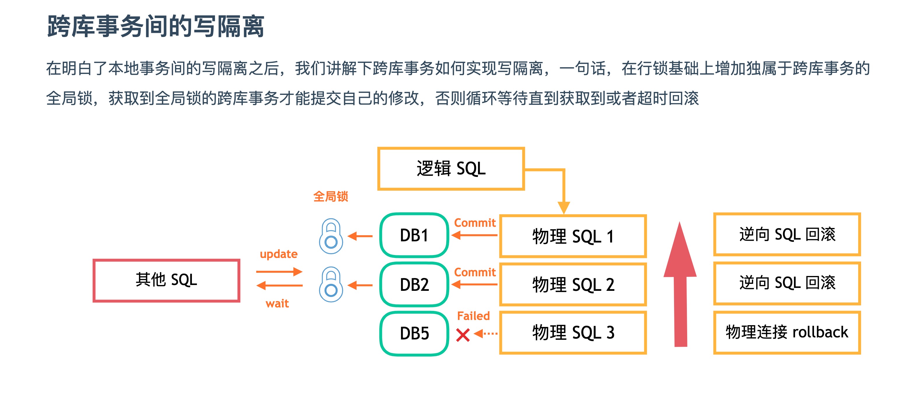 本地事务的写隔离.jpg