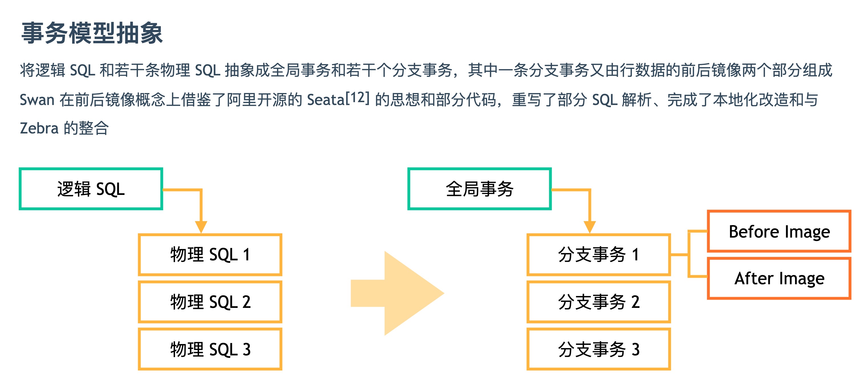 物理-sql-事务化.jpg