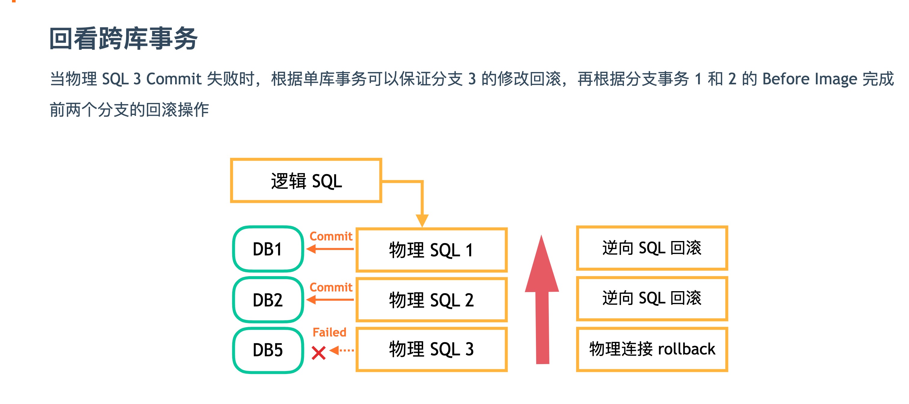 跨库事务.jpg