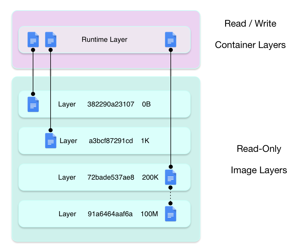 docker-unionfs1