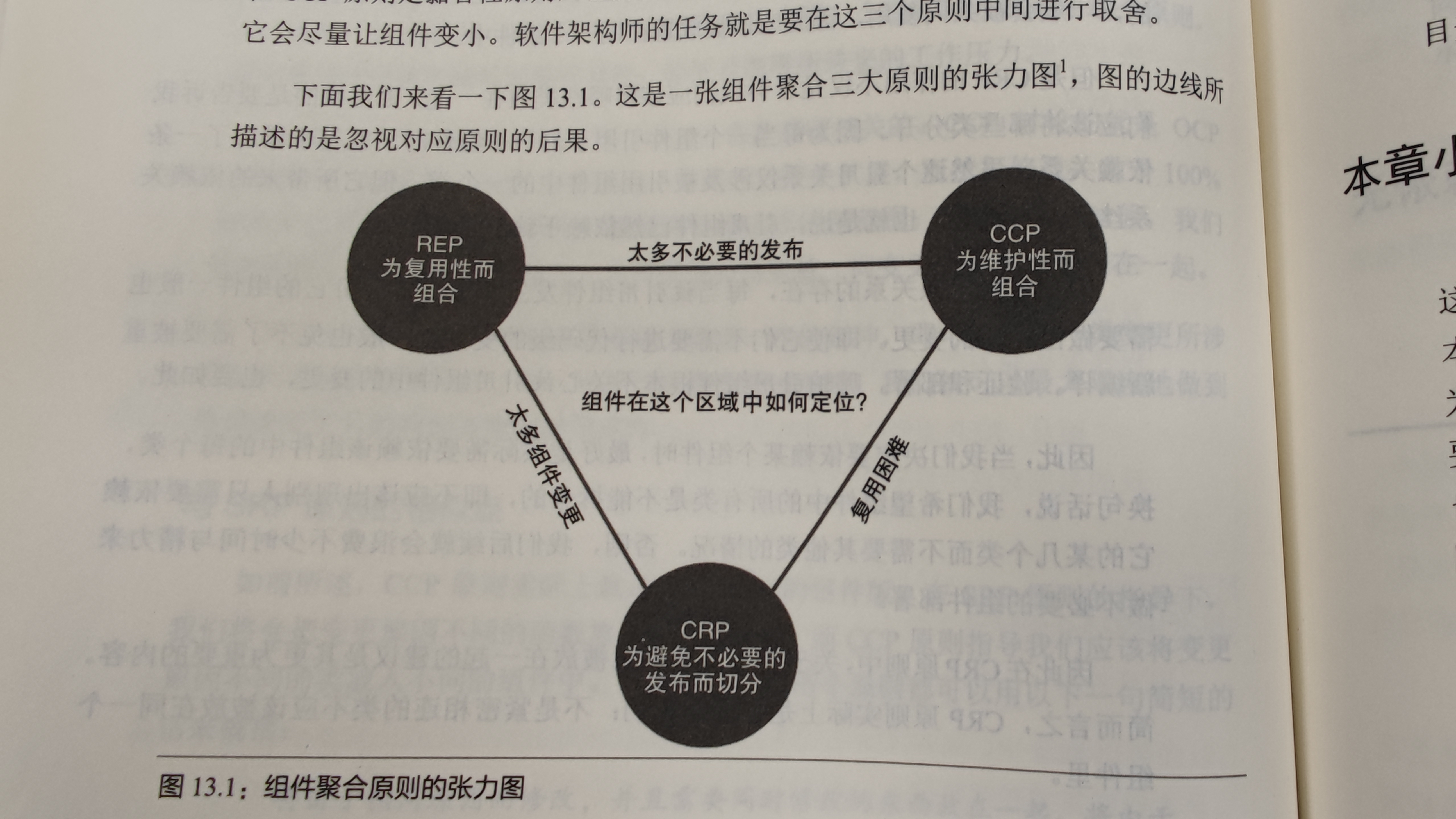 组件聚合原则的张力图