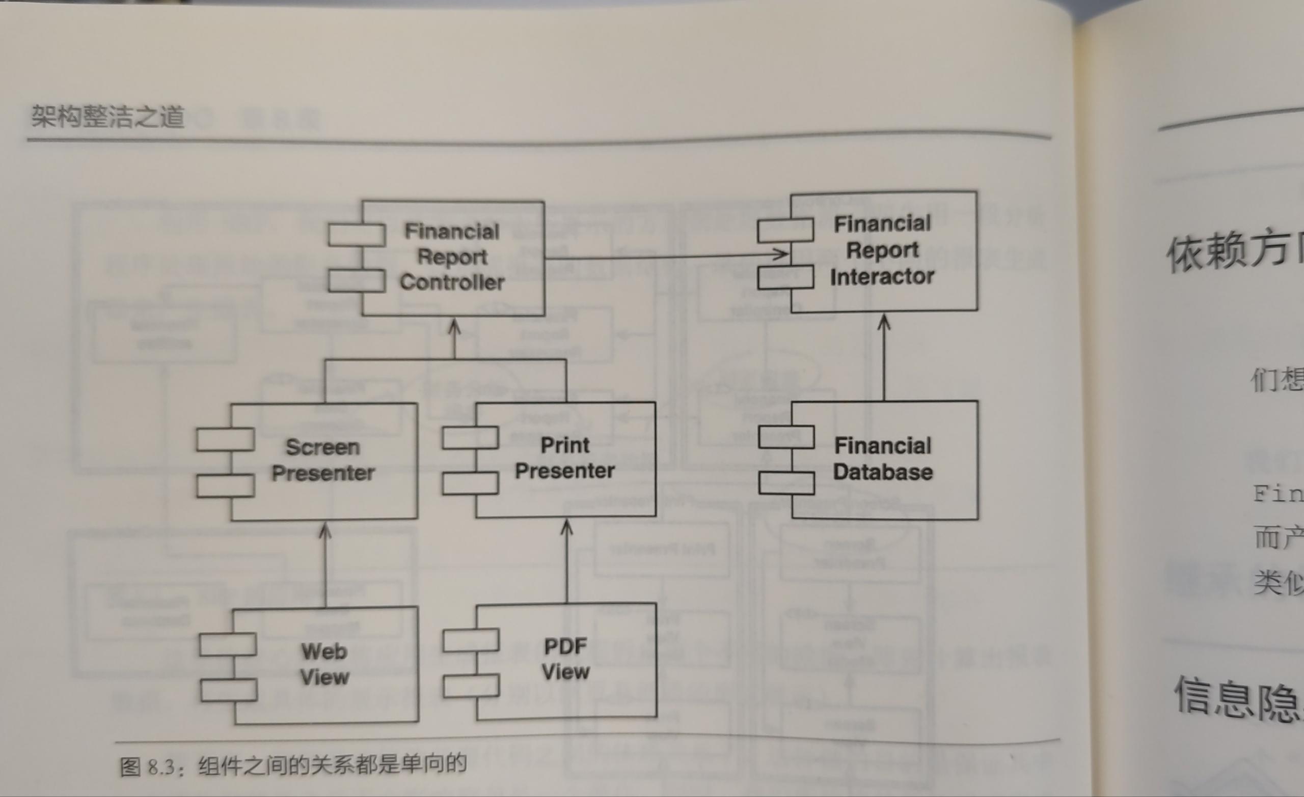 组件间的关系都是单向的