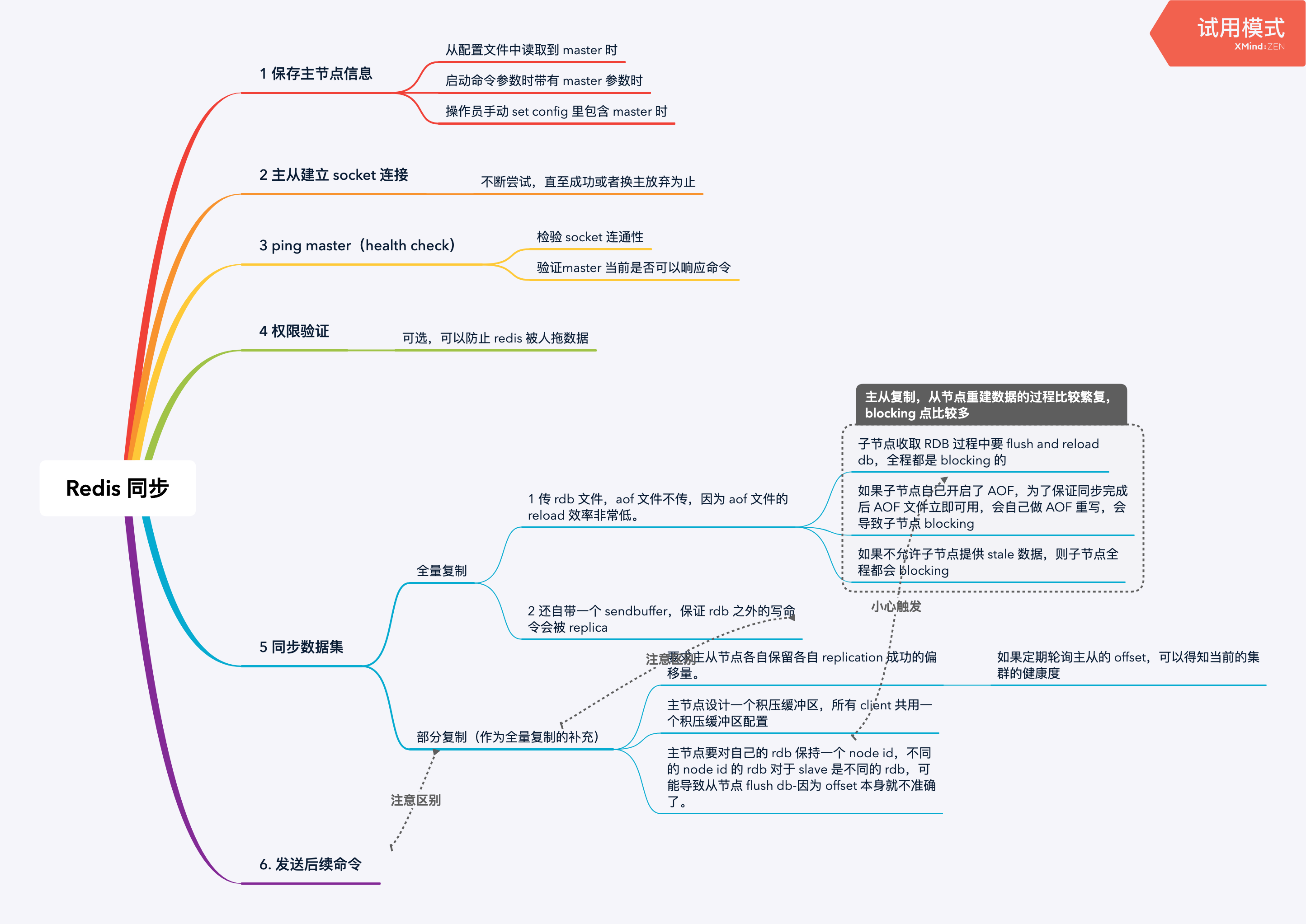 Redis同步