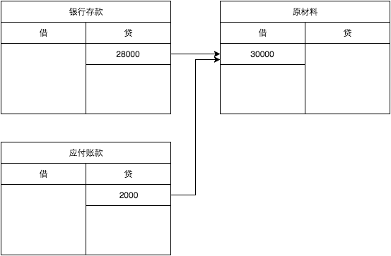 赊欠