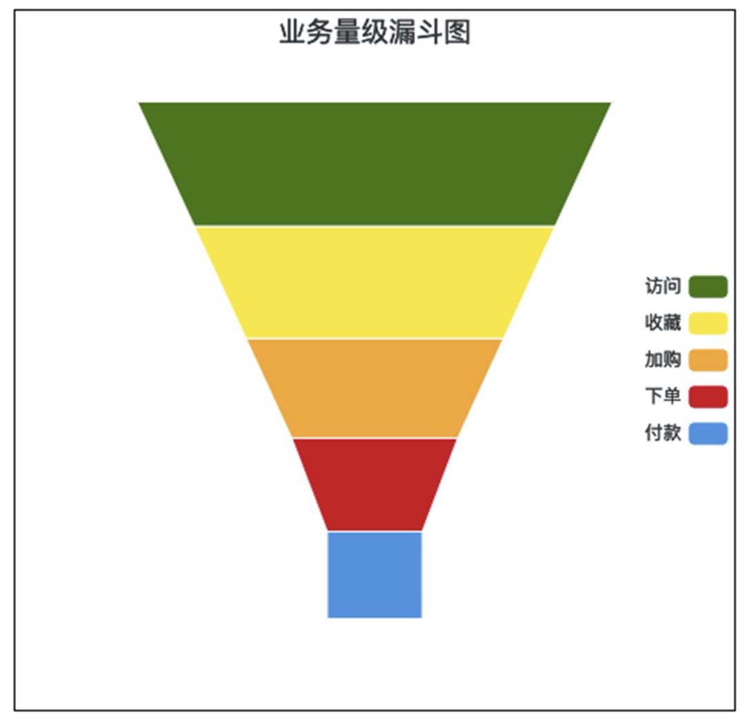 业务量级漏斗图.png