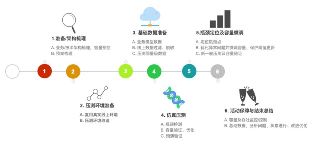 营销活动周期闭环.png