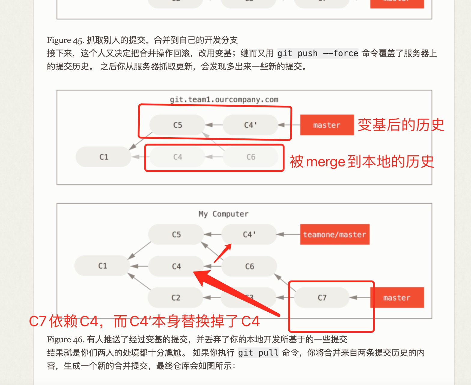 理论上会有作者、内容、提交日期、日志一样但 commit hash 完全不一样的两个 C4