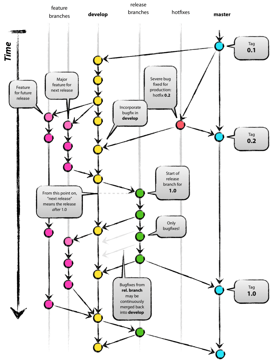 git-model