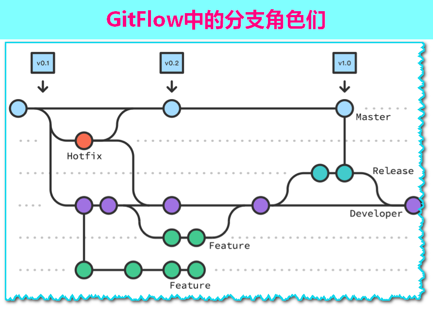 gitflow