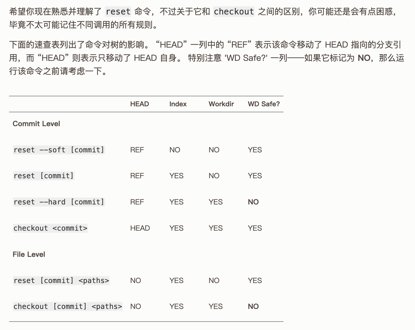 reset-checkout-速查表