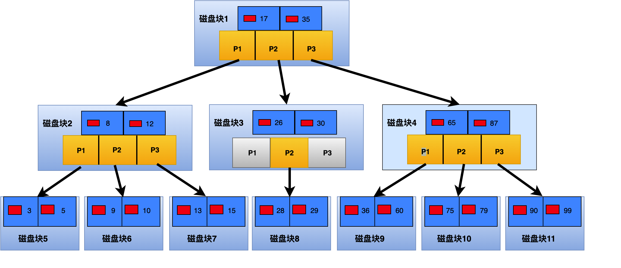 b+tree-index-image.png