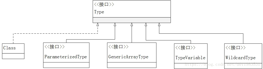 java类型系统.png