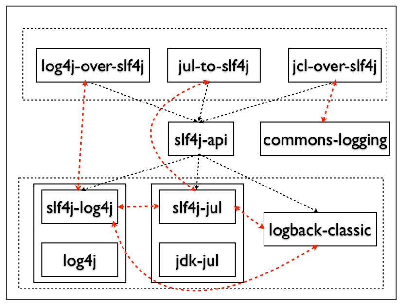 log桥接2.png