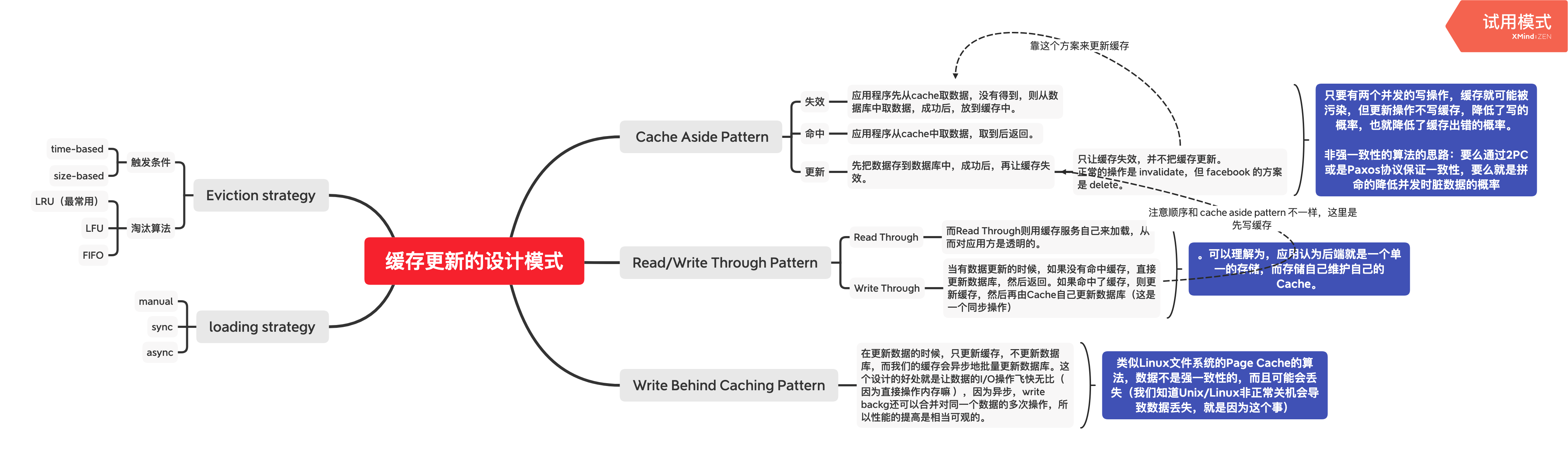 缓存更新的设计模式.png