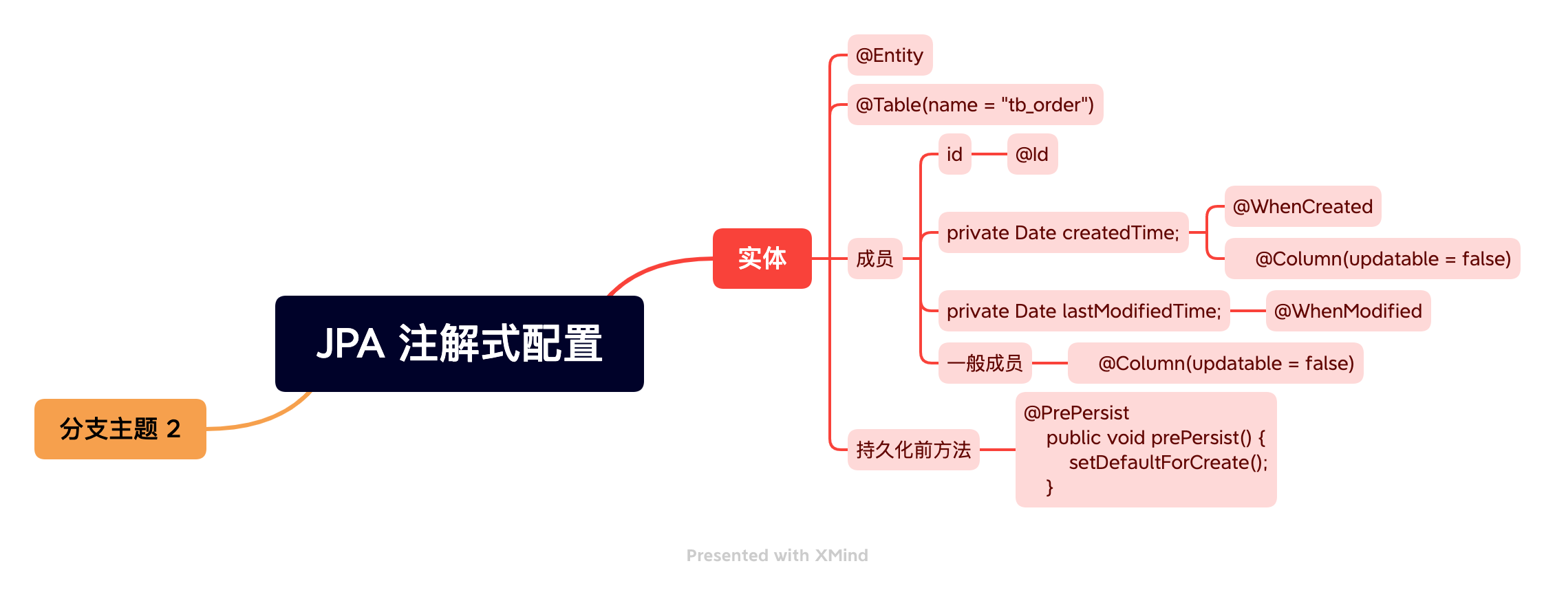 JPA注解式配置