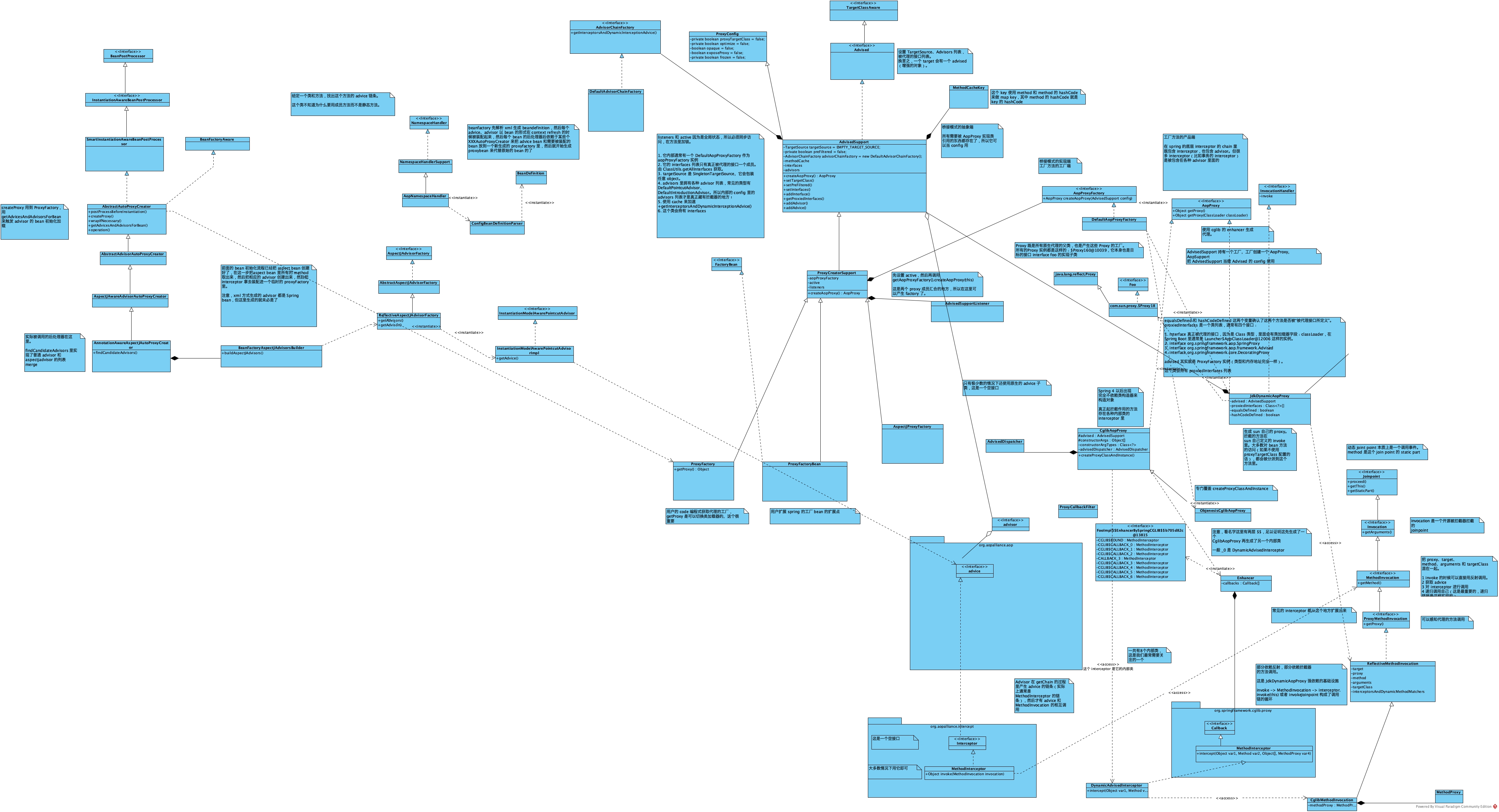 spring-aop-proxy-creation