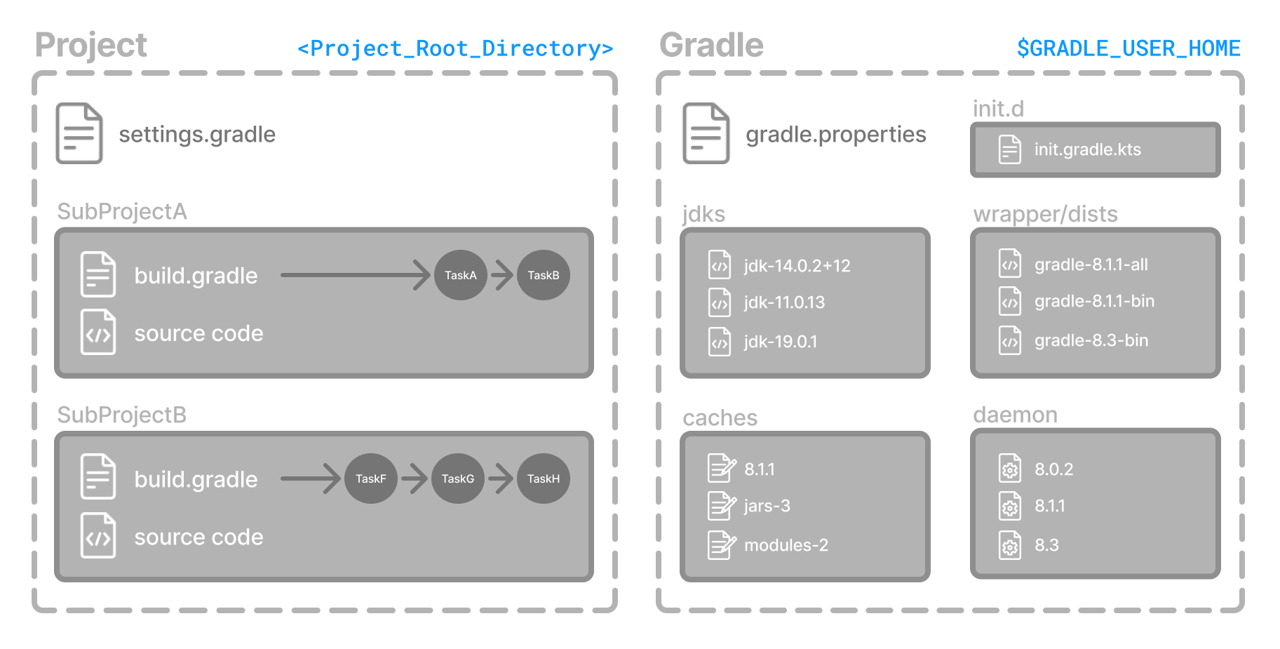 author-gradle-2