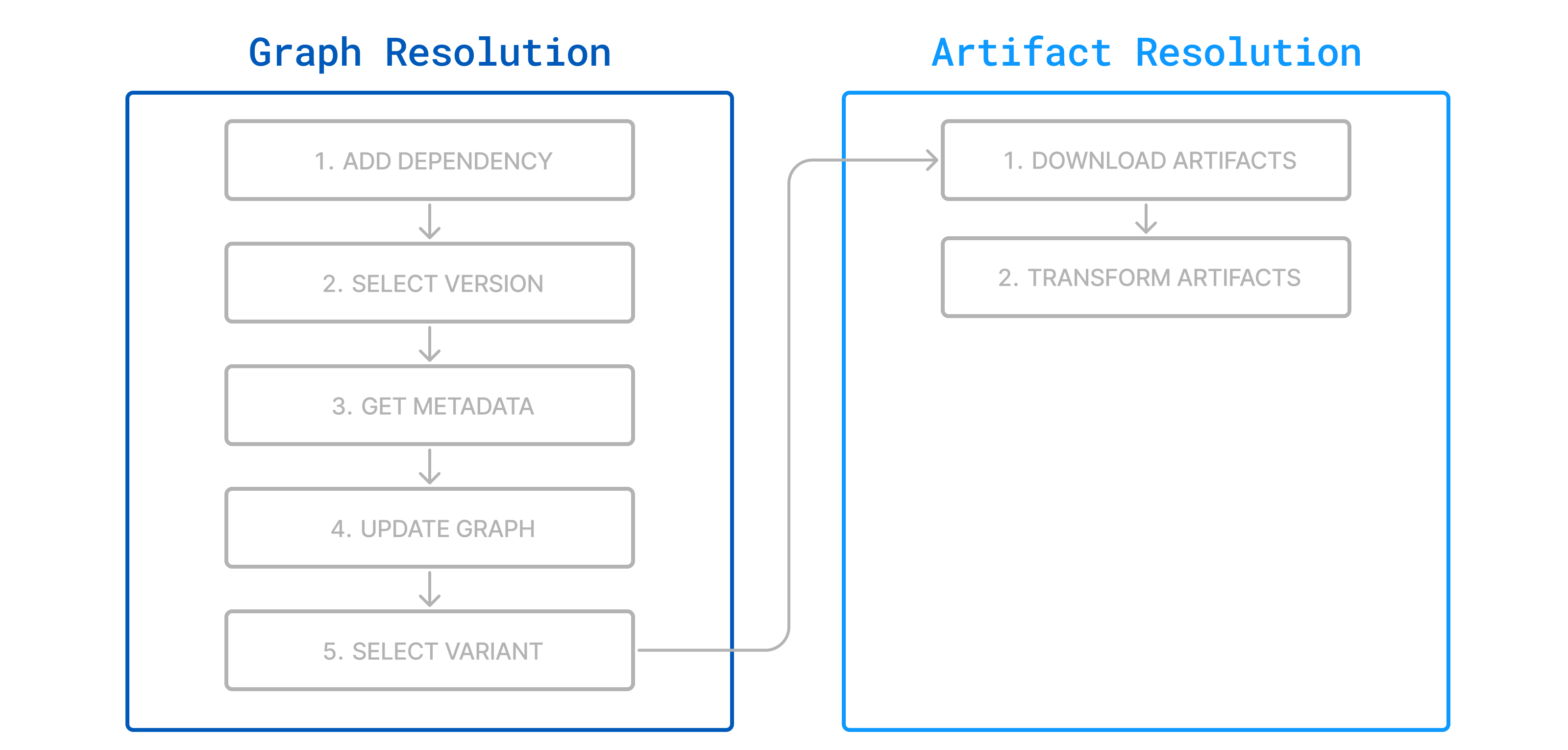 dep-man-basics-1