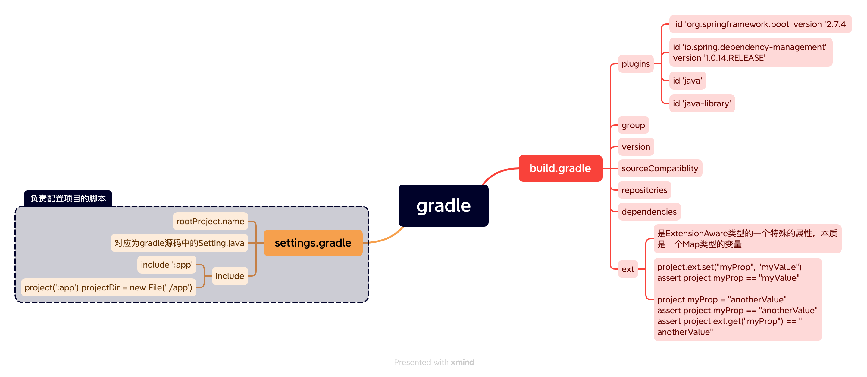 gradle