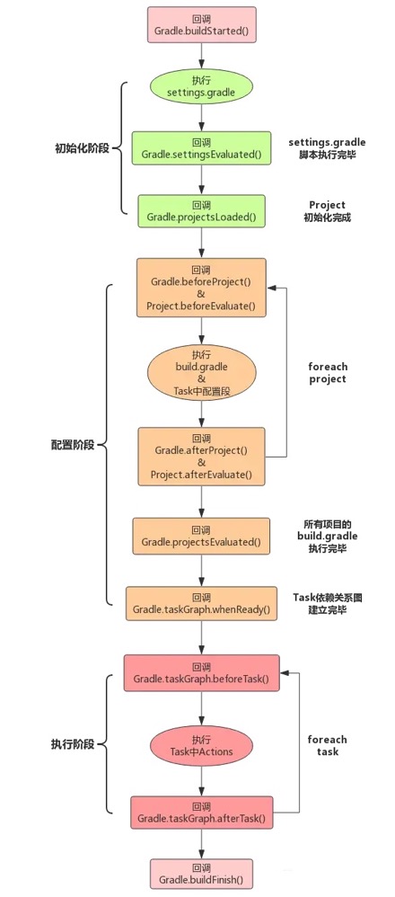 gradle流程图