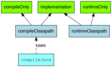 java-main-configurations