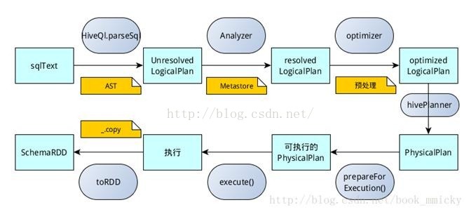 spark-sql-parsing.jpeg