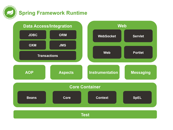 spring-framework-architecture