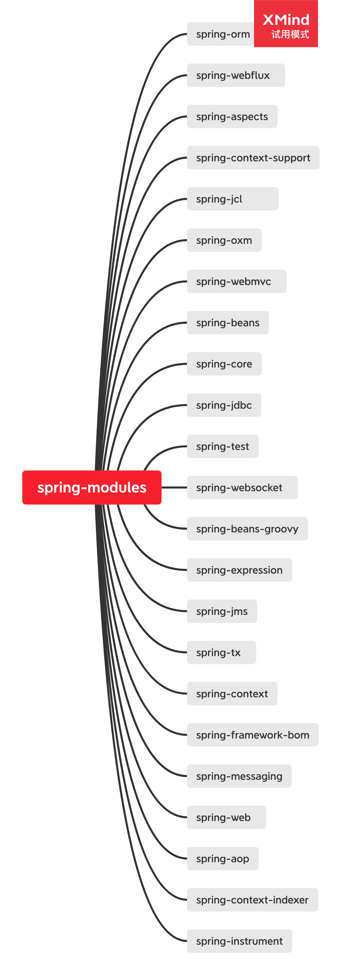 spring-modules