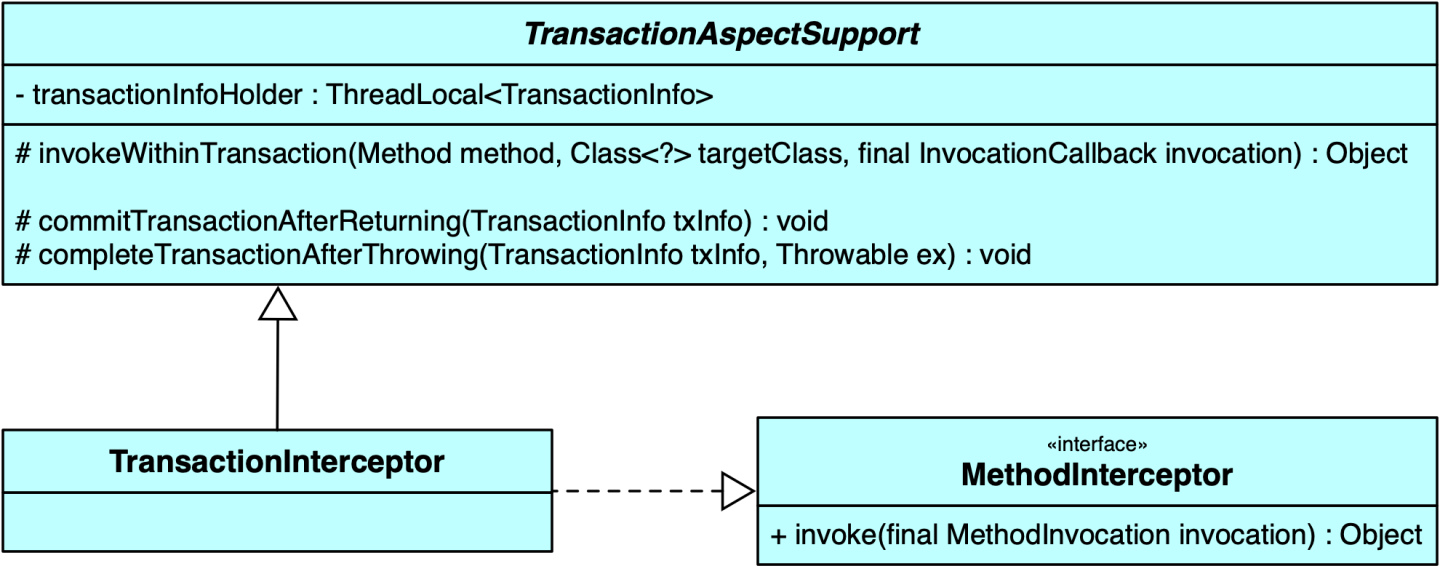 TransactionAspectSupport