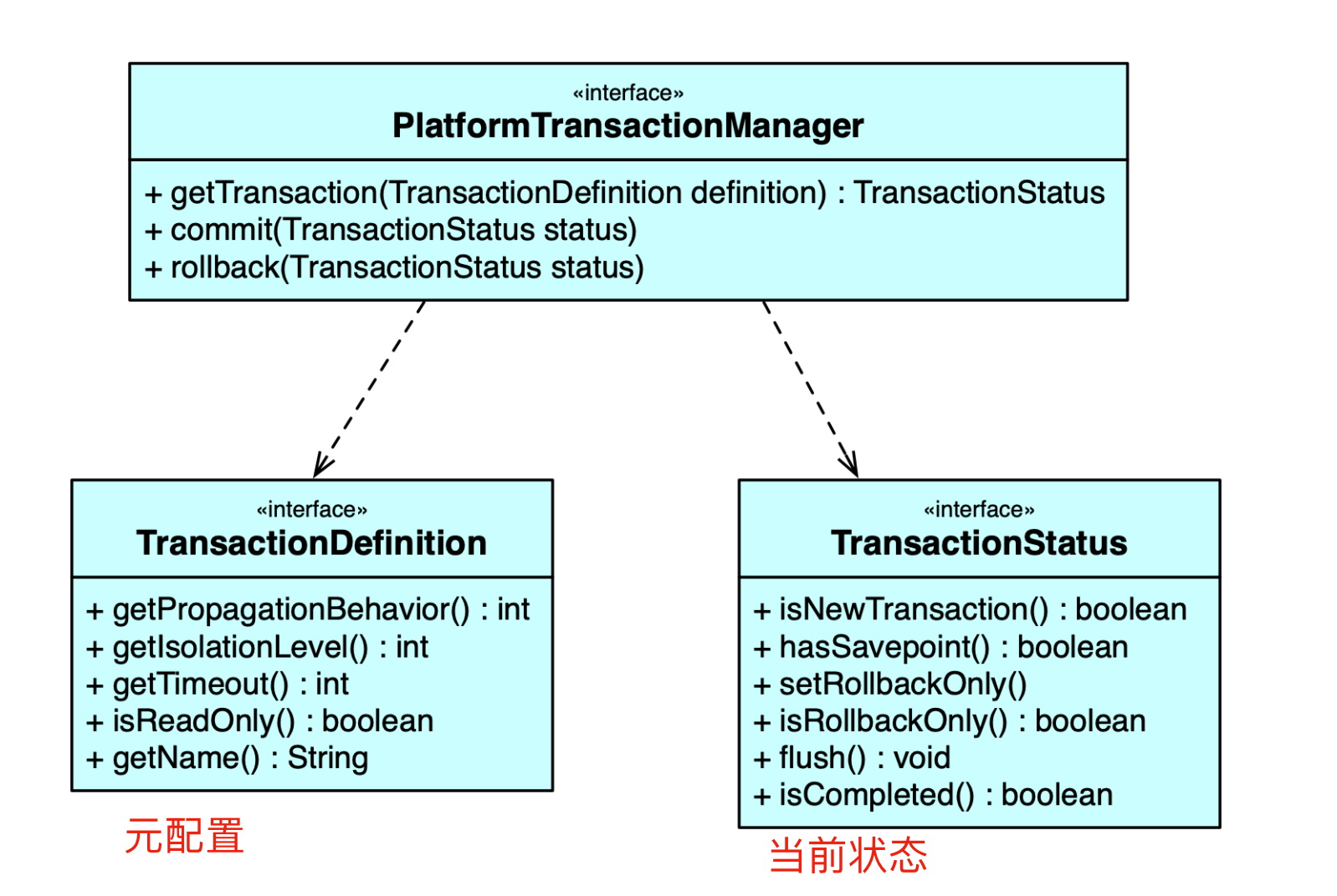 事务管理器-class-diagram1