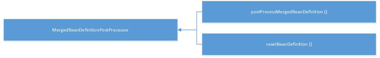 MergedBeanDefinitionPostProcessor