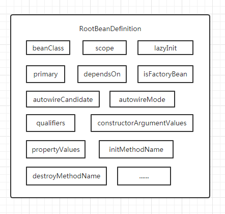 RootBeanDefinition的构造