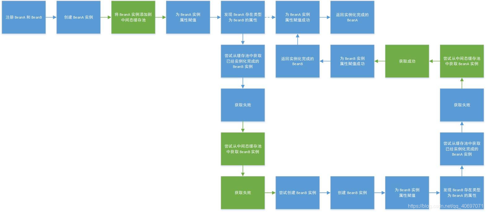 三级缓存的工作模式的另一种解释