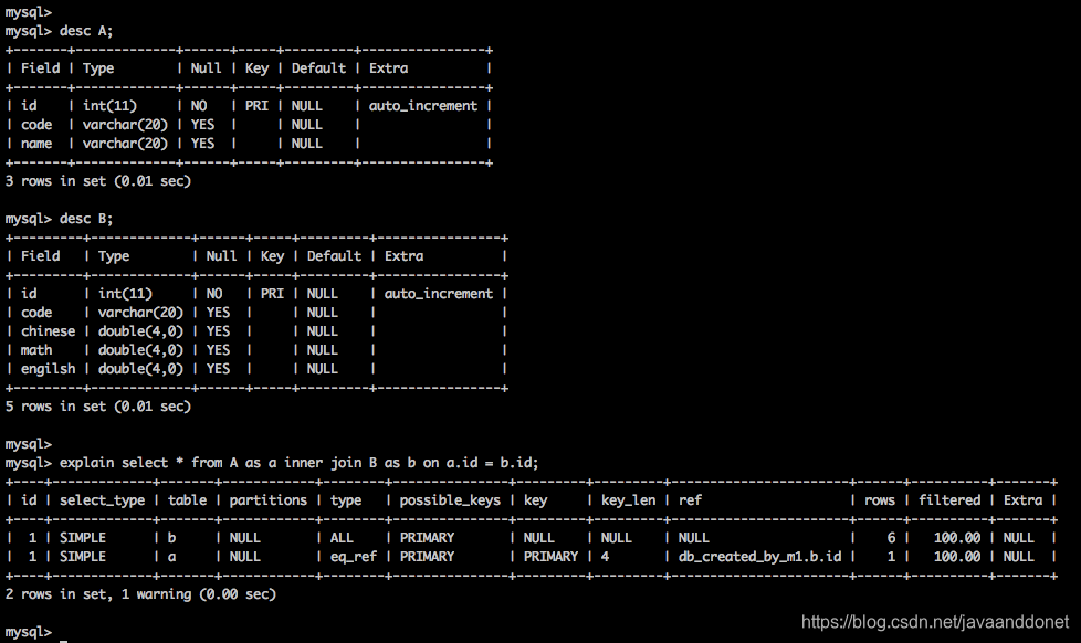 Index-Nested-Loop-Join