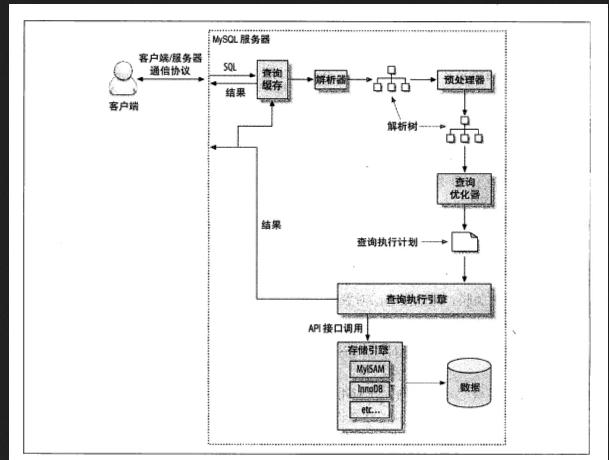 MySQL的执行路径.png