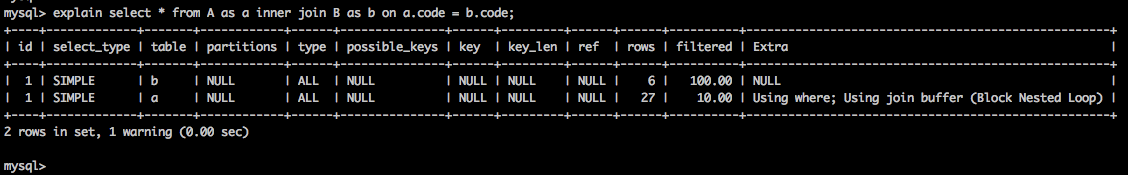 Simple-Nested-Loop-Join