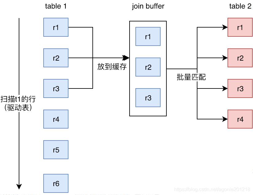 understanding-block-nested-loop-join.png