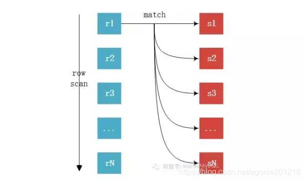 understanding-simple-nested-loop-join