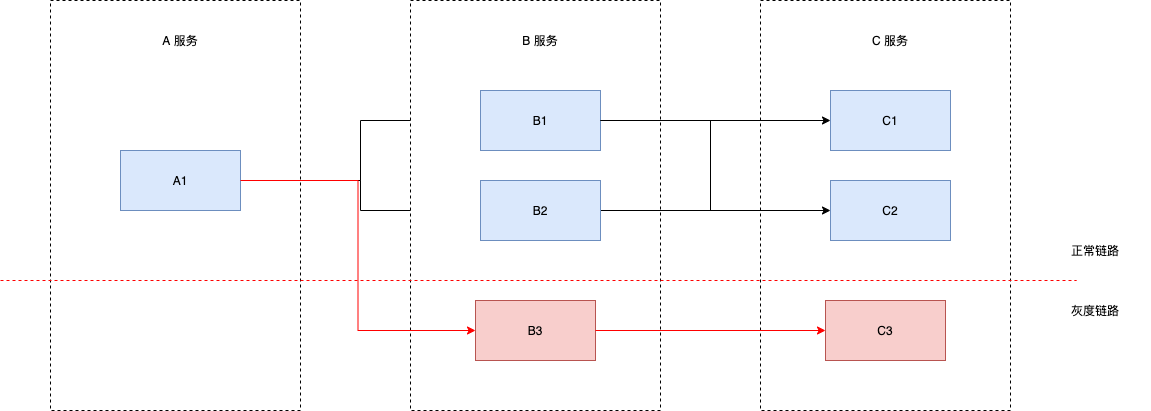 LiteSet示意图