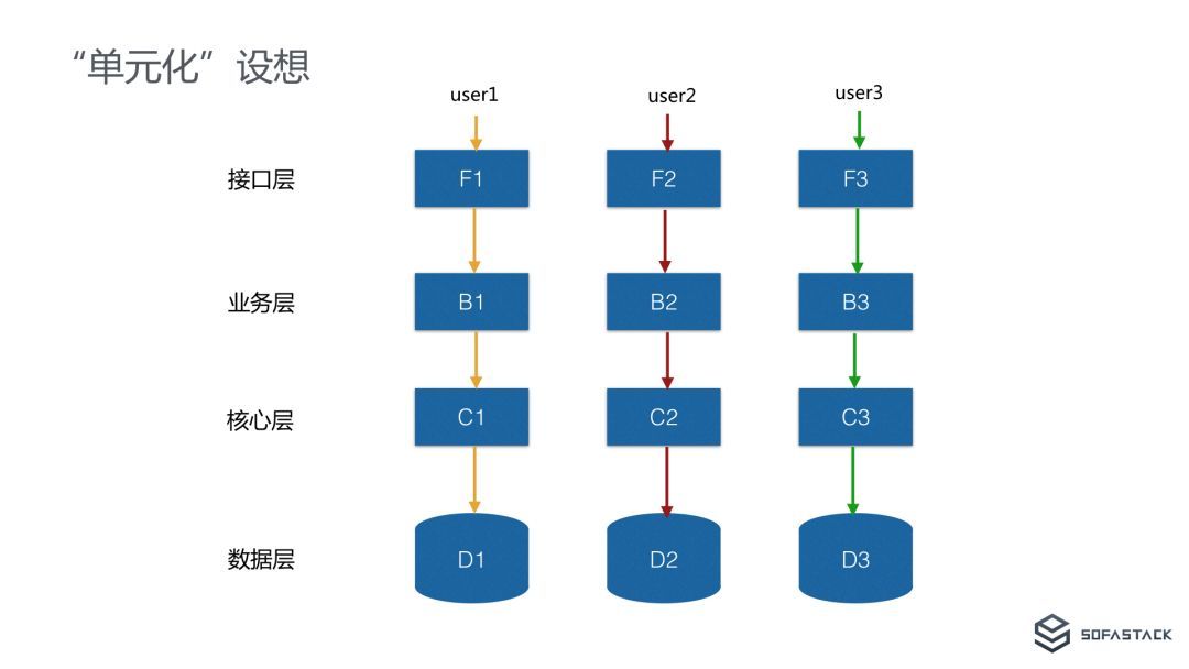 单元化的设想1.jpeg