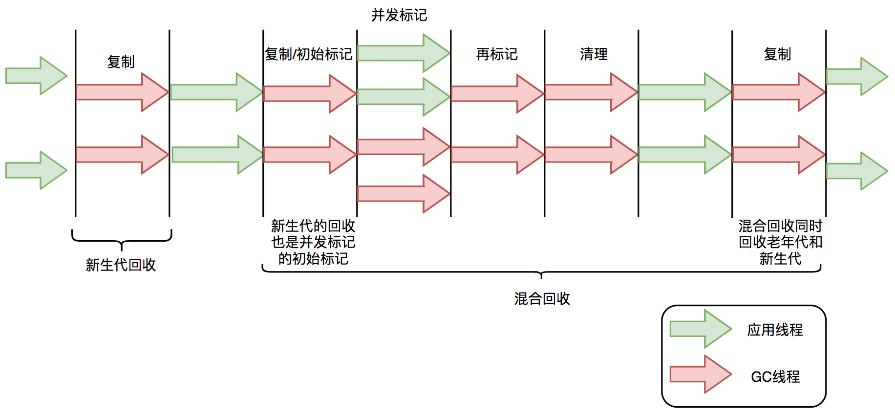 g1流程