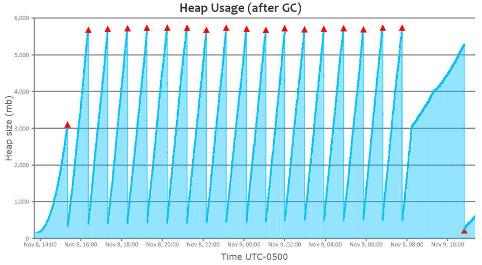 healthy-jvm