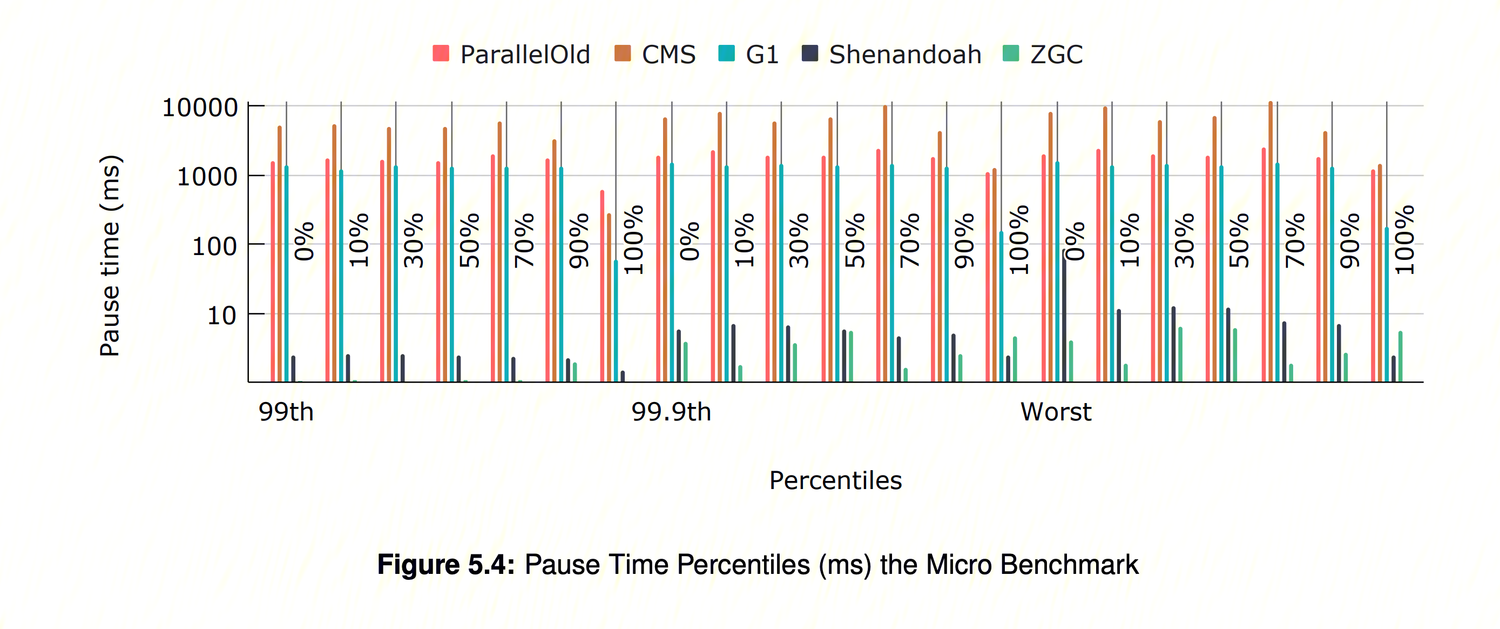 microbenchmark