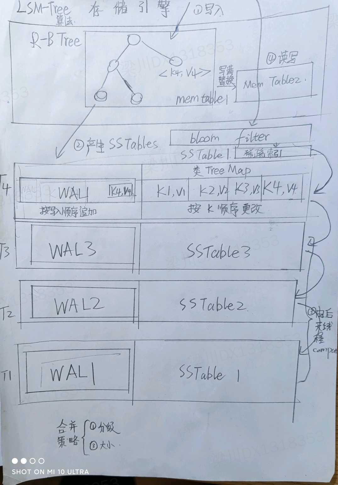 LSM-Tree-Algorithm.jpg