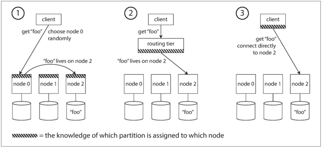 request-routing.png