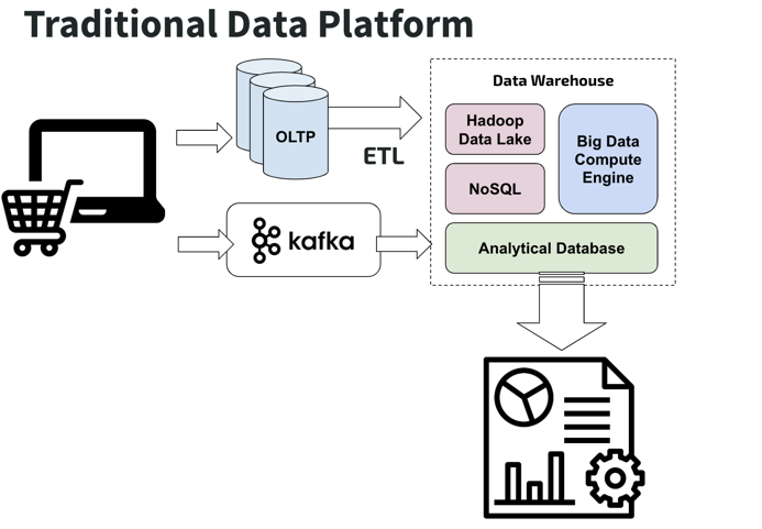 OLAP-architecture.png