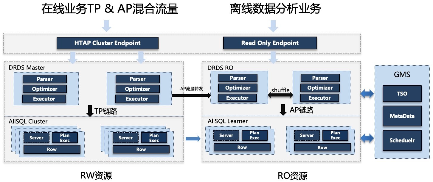 polar-db-architecture.jpg