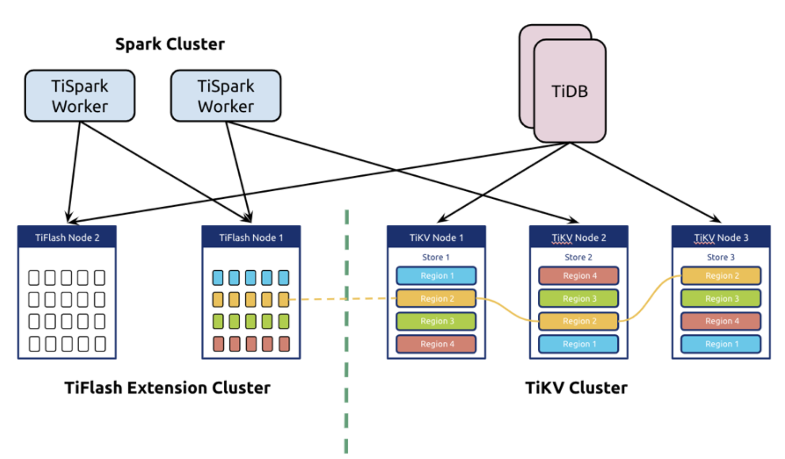 tidb-4.0-architecture.png